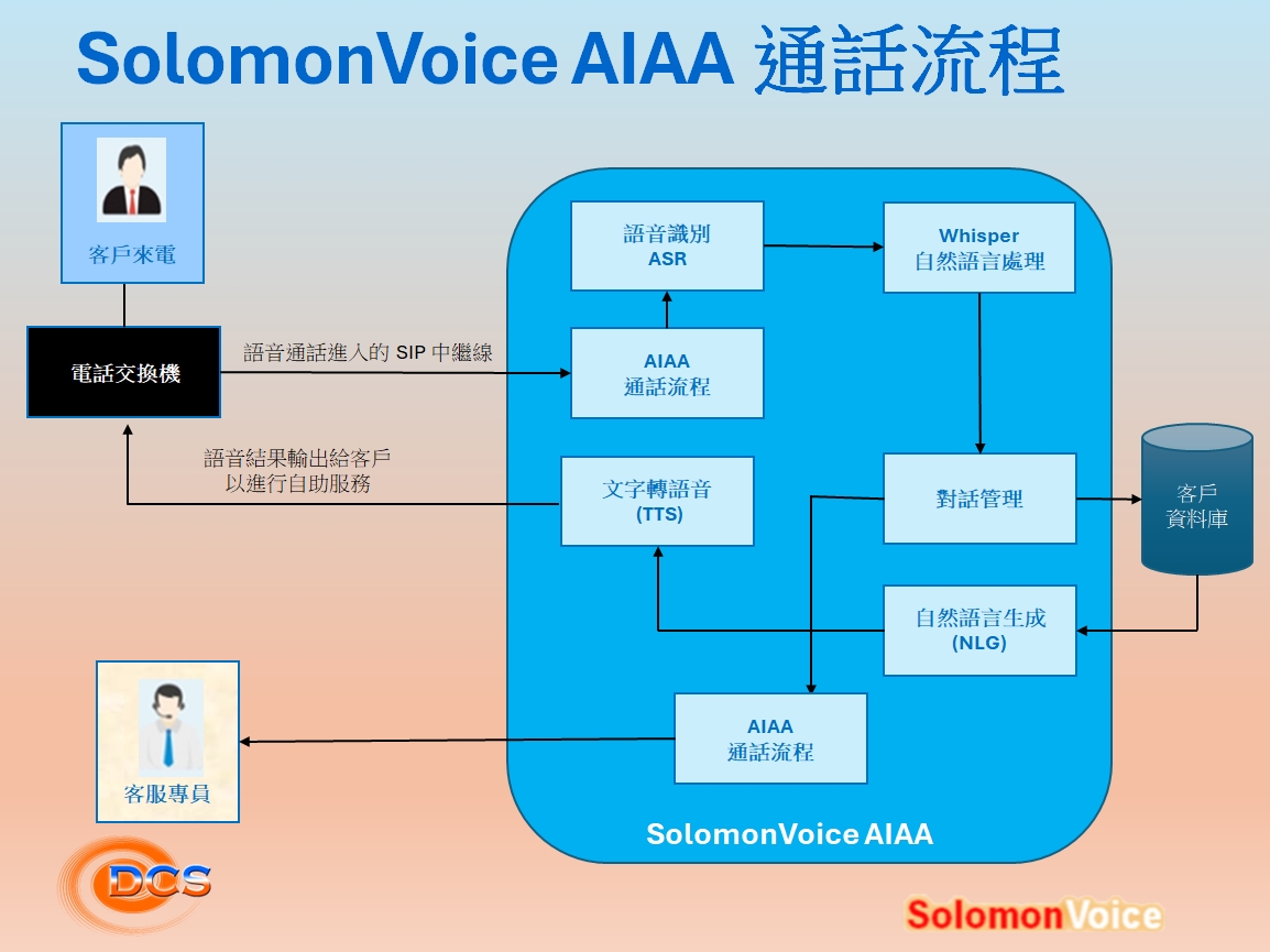 AI structure